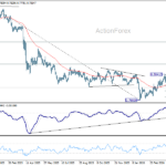 usdchf20260502w2