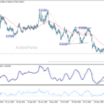 usdchf20260502w3