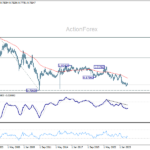 usdchf20260502w4