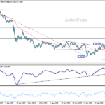 usdchf20260509w2