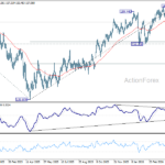 usdjpy20260502w2