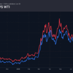 1_brent-wti_260630