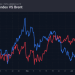 1_dxy-brent_260610