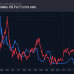 1_dxy-fedrate_260618