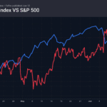 1_dxy-spx_260612