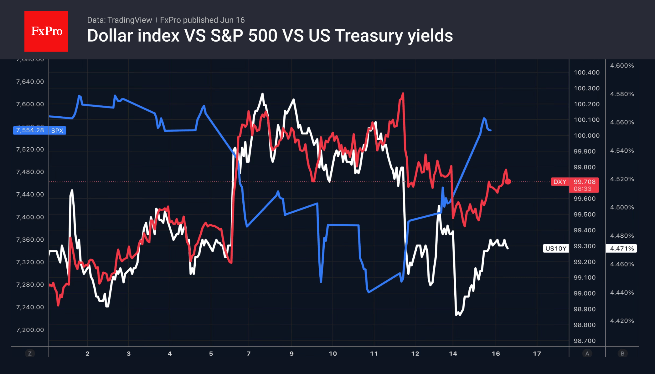 Fig. 1. Intraday price movements for SpaceX and the S&P 500.
