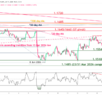 1_hour_chart_of_EURUSD_as_of_17_Jun_2026.width-1400