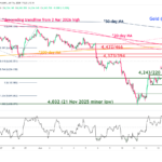 1_hour_chart_of_Gold_XAUSD_as_of_15_Jun_2026.width-1400