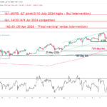 1_hour_chart_of_USDJPY_as_of_10_Jun_2026.width-1400