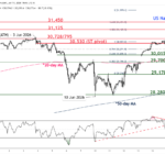 1hour_chart_of_Nasdaq_100_CFD_as_of_17_Jun_20.width-1400