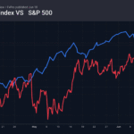 2_dxy-spx_260610