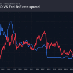 2_gbpusd-fedboe_260618