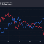2_gold-dxy_260626