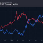 2_gold-us10y_260630
