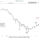 BTC