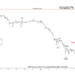 BTCUSD-1-Hour