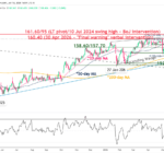 Daily_chart_of_USDJPY_as_of_10_Jun_2026.width-1400