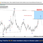 EURGBP-4-hr-18-june-before