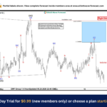 EURGBP-4-hr-25-june-after