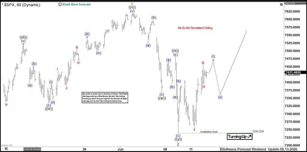 spx