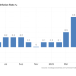 Switzerland_Inflation_Rate.width-1400