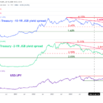 US_Treasuries_JGBs_yield_spread_as_of_10_Jun_.width-1400