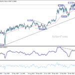 audusd20260605a2