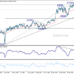 audusd20260606w2