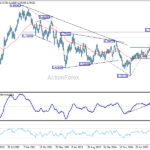 audusd20260606w3