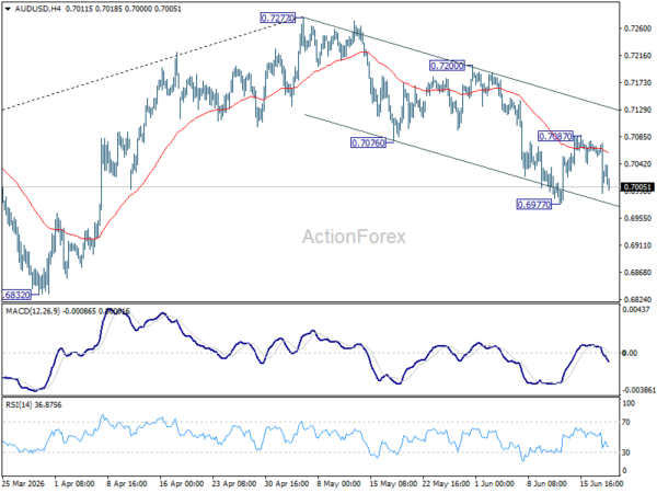 Aud/Usd Daily Report - Rendiva Utama 2 Aud/Usd Daily Report - Rendiva Utama Audusd20260618A1