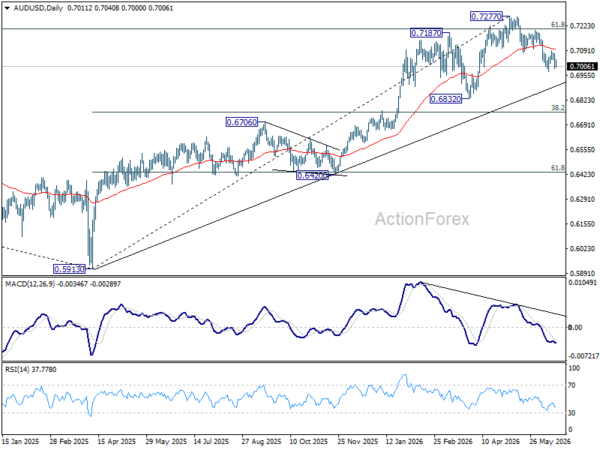 Aud/Usd Daily Report - Rendiva Utama 3 Aud/Usd Daily Report - Rendiva Utama Audusd20260618A2
