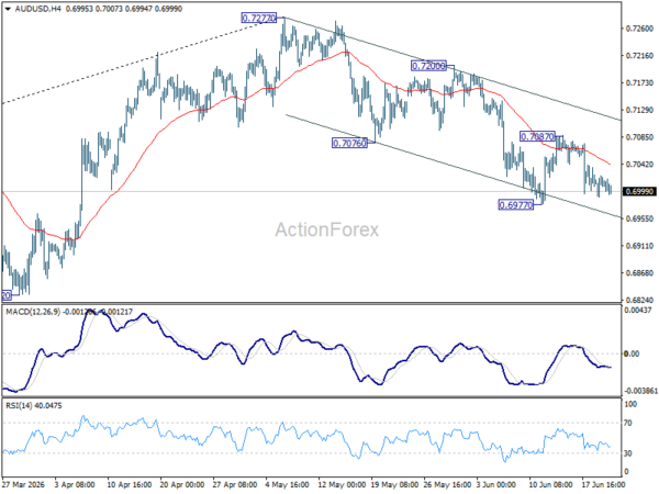 Aud/Usd Daily Report - Rendiva Utama 2 Aud/Usd Daily Report - Rendiva Utama Audusd20260622A1
