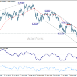 audusd20260627w1