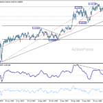audusd20260627w2