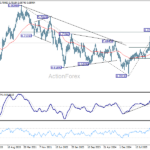 audusd20260627w3