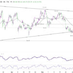 brent20260606w1