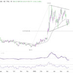 brent20260606w2