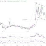 brent20260613w1