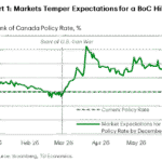 ca-chart-1