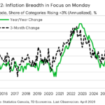 ca-chart-2-1