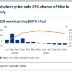 danske2026061212