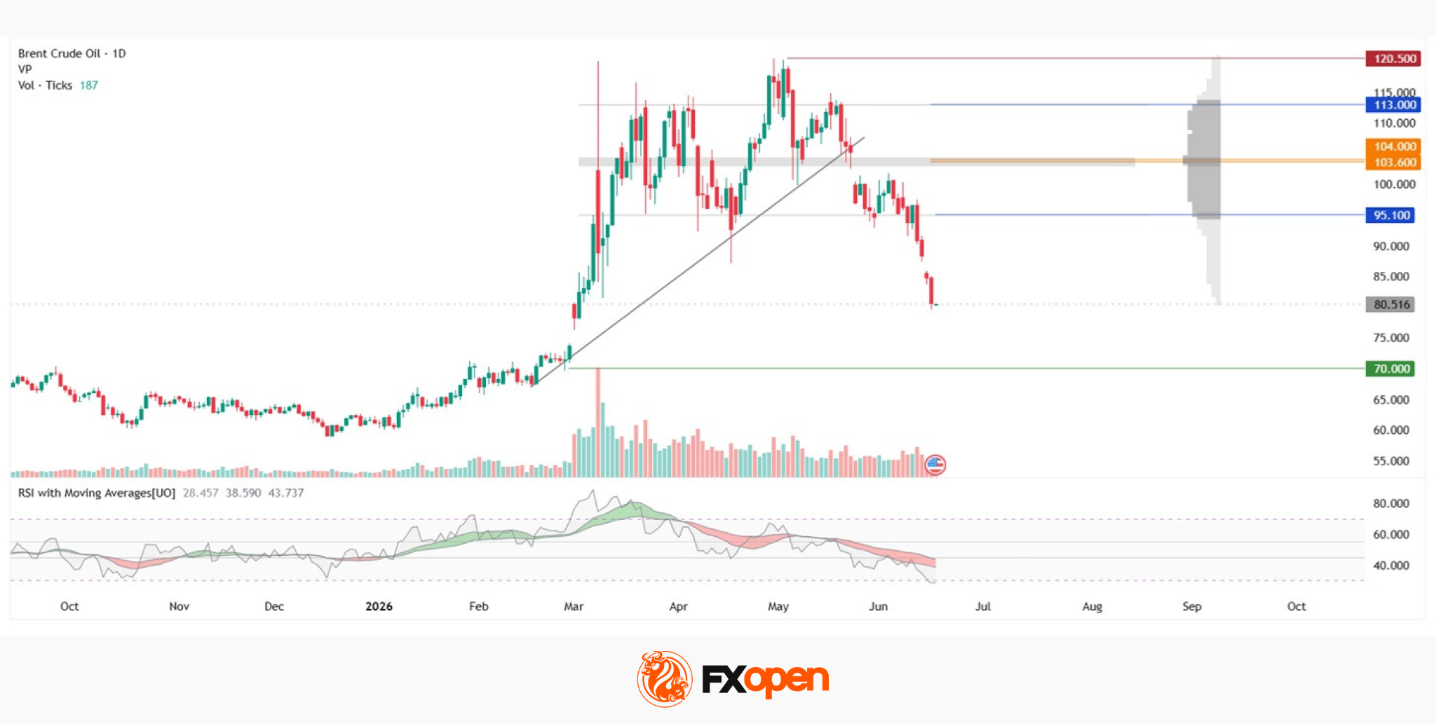 Brent Crude Oil: Decline Amid Us–Iran Ceasefire Data Src Image 0Ea9Dde9 71E9 40F6 8359 B2477B3404A9