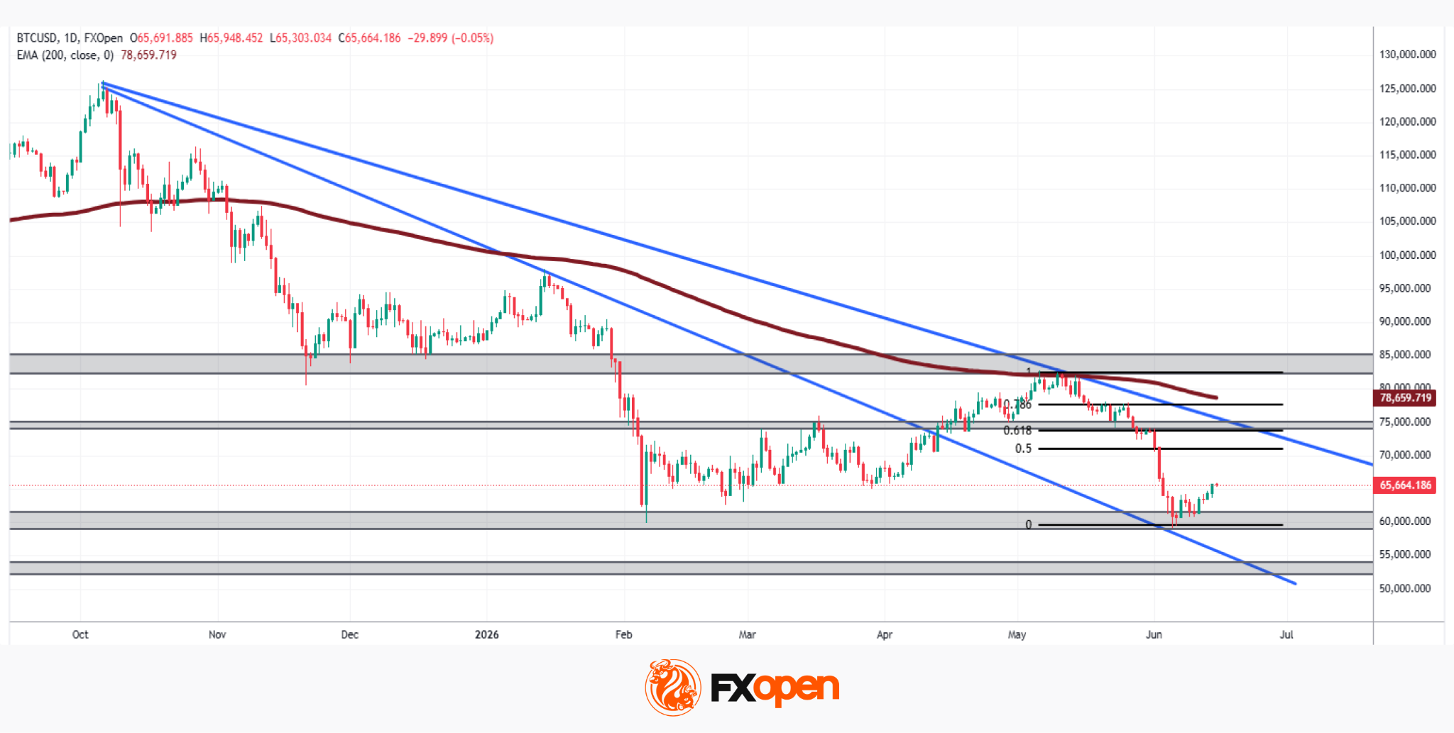 Bitcoin Analysis: Iran Peace Deal Sparks Hope — Is Bitcoin Ready To Bounce? Data Src Image 11498864 Bb02 4B3F Bc45 Fbde3Ebeb5A4