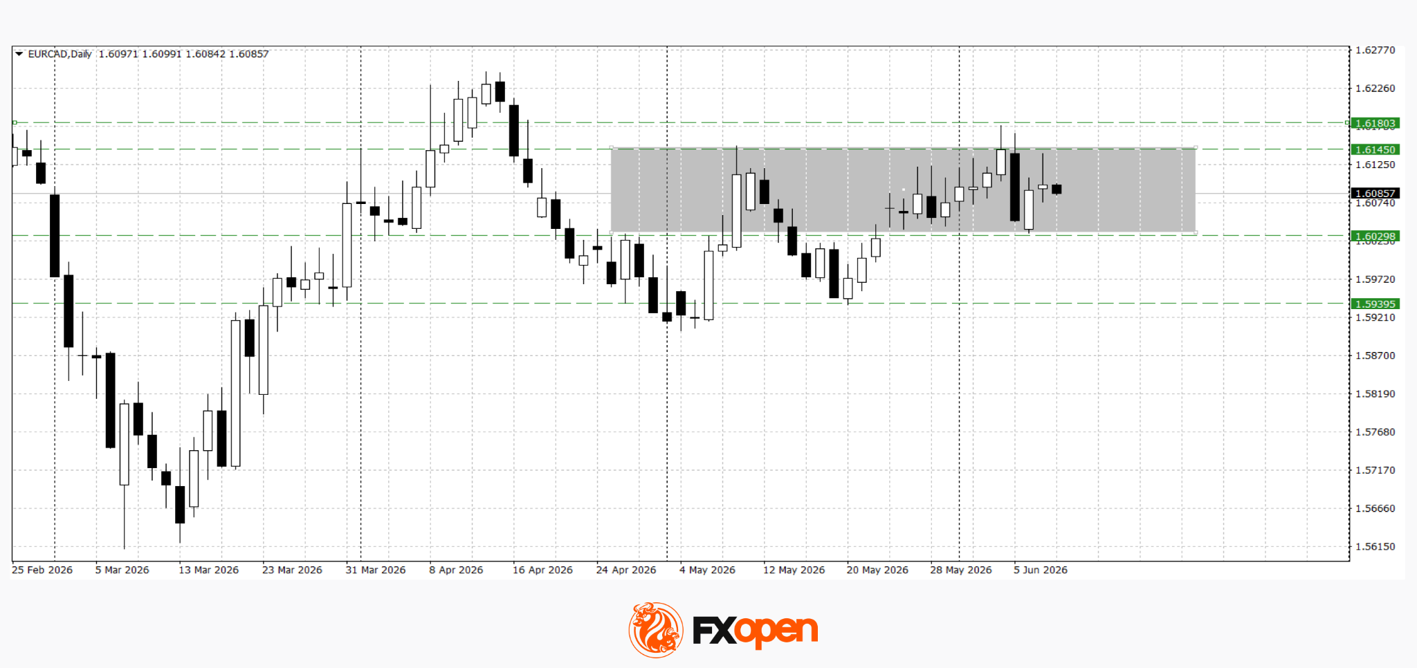 Euro Stabilises After Sell-Off As Markets Await Us Cpi And Bank Of Canada Meeting Data Src Image 3F9834D8 C059 45A5 89C9 3628C1166B44