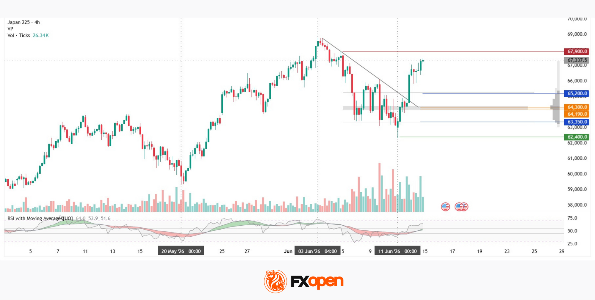 Nikkei 225 Strengthens Ahead Of The Bank Of Japan Decision Data Src Image F6Ef6698 A7Be 4E34 Add2 43E3A156F5F1