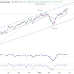 dow20260620w1