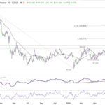 dxy20260627w1