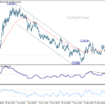 euraud20260603a1