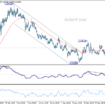 euraud20260604a1