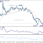 euraud20260606w2